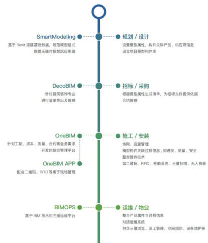 环球UG官网
