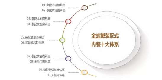 环球UG官网