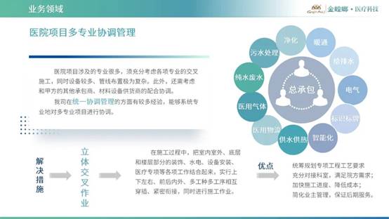 环球UG官网